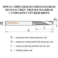 Принцип действия однозаходной фрезы