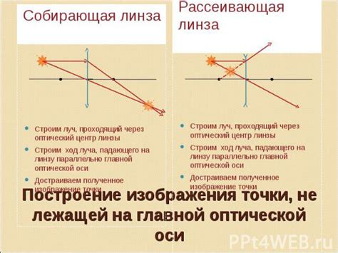 Принцип действия поляризующей линзы