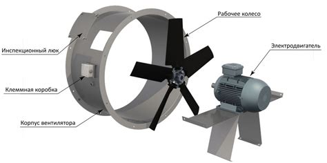 Принцип действия центробежного вентилятора