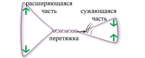 Принцип действия эластичной нити