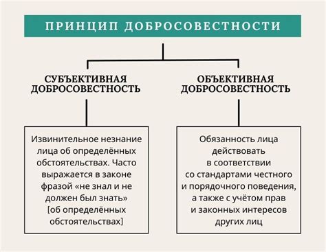 Принцип добросовестности: основные концепции и важность