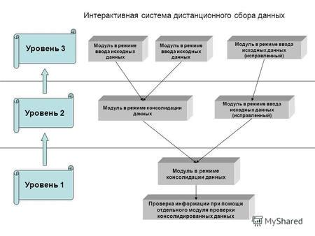 Принцип консолидации и сводности информации