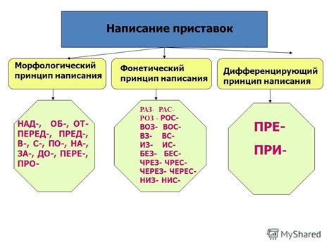 Принцип об изменении написания звуков