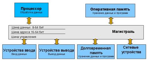 Принцип однородности памяти: основные преимущества и работа