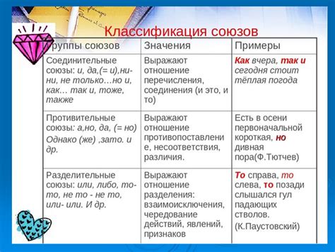 Принцип о соответствии по происхождению и значению