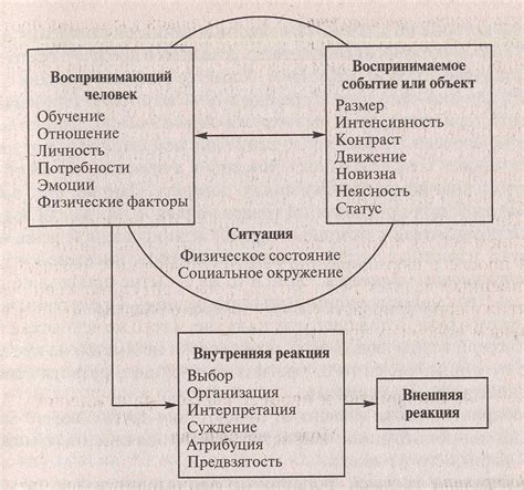 Принцип первого впечатления