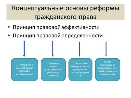 Принцип правовой определенности: значение и влияние на общество