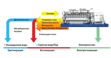 Принцип работы ГВРЗ на локомотиве