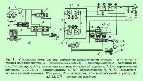 Принцип работы Геоинформационной системы ГМП