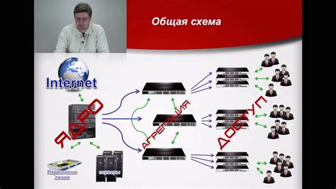 Принцип работы Локальной сети (LAN)