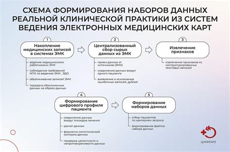 Принцип работы НВНП в медицине и его особенности