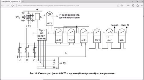 Принцип работы РКТ