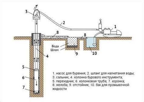 Принцип работы Раструбной Бурение Устройства