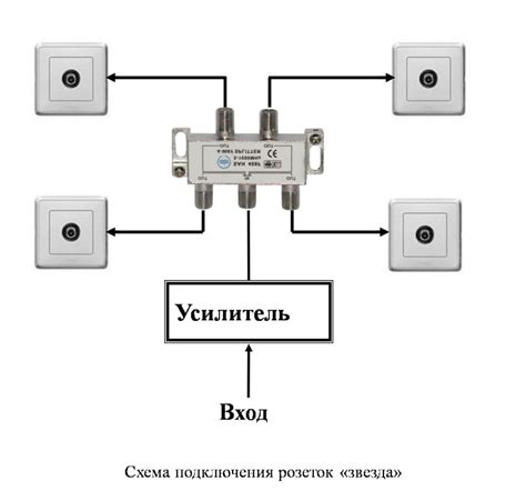 Принцип работы ТВ розетки шлейф