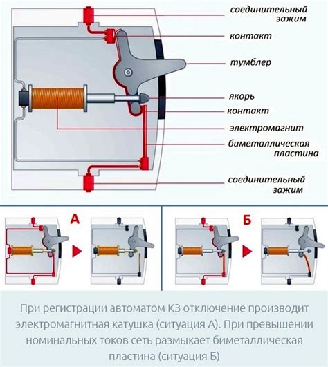 Принцип работы автоматического оттаивания