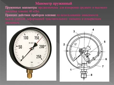 Принцип работы аналогового манометра