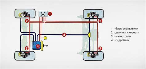 Принцип работы антиблокировочной тормозной системы