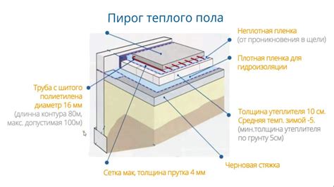 Принцип работы армированной плитки