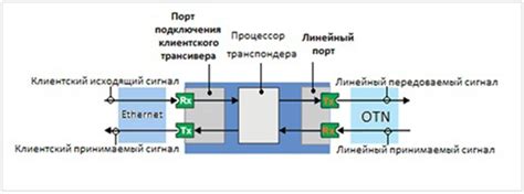 Принцип работы безличного транспондера