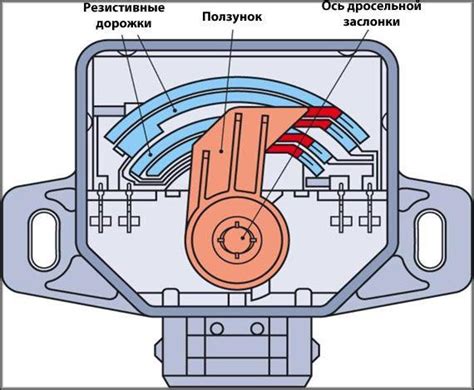 Принцип работы бесконтактного ДПДЗ