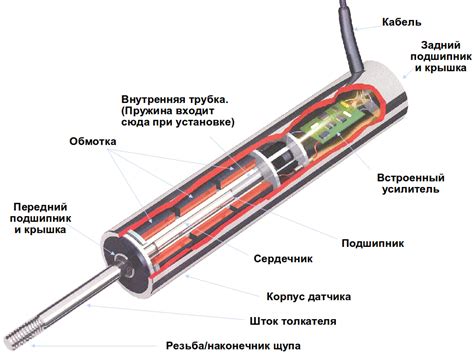 Принцип работы брух момента