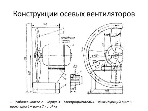 Принцип работы вентилятора низкого давления