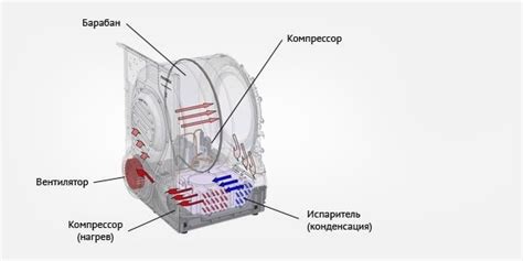 Принцип работы вертикальной сушки без отжима