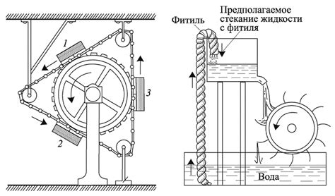 Принцип работы вечного пера