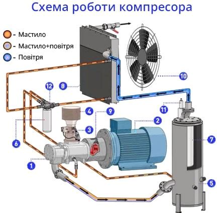 Принцип работы винтового мусороствола