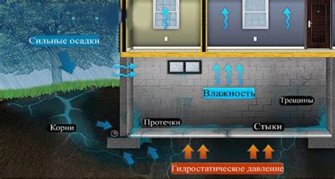 Принцип работы влагоизоляции Aquastop