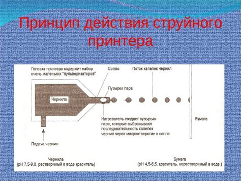 Принцип работы внутривенного струйного введения