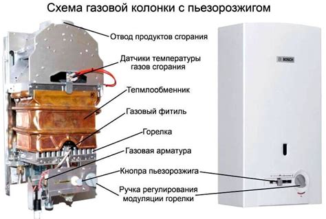 Принцип работы водонагревателя Ariston кнопка ЭКО