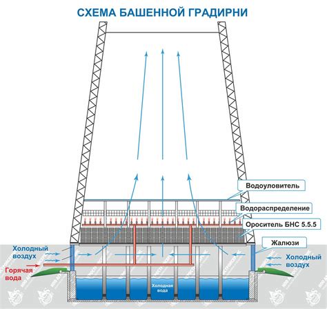 Принцип работы водостойкости 1500 мм