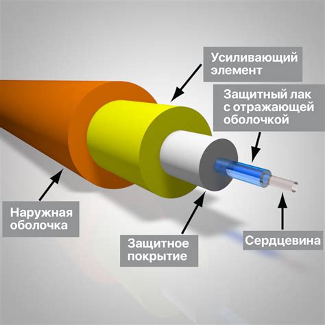 Принцип работы волоконно оптического кабеля