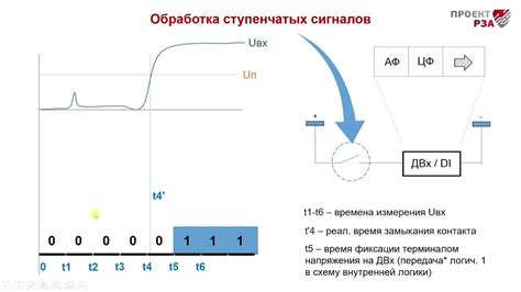 Принцип работы входа высокого уровня