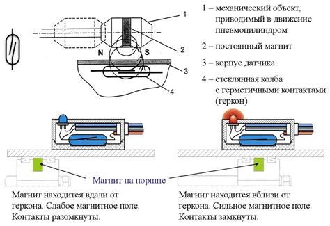 Принцип работы герконового датчика