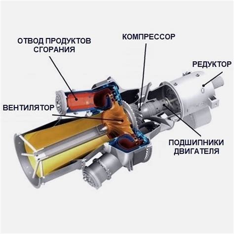 Принцип работы горелки тройной корона