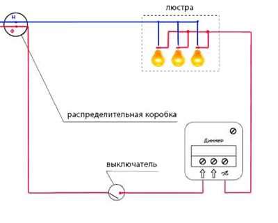 Принцип работы диммеров для светодиодов