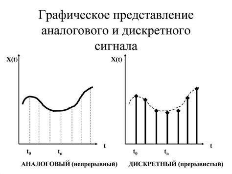 Принцип работы дискретного сигнала