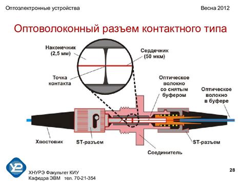 Принцип работы загильзовки проводов