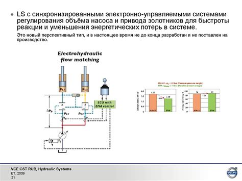 Принцип работы закрытого лизинга