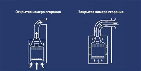 Принцип работы закрытого типа камеры сгорания