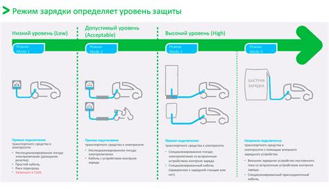 Принцип работы зарядки от сети