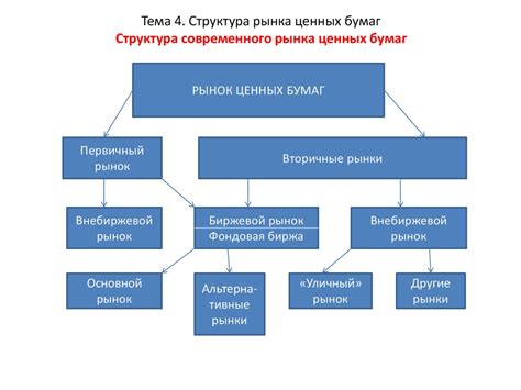 Принцип работы имитации ценных бумаг