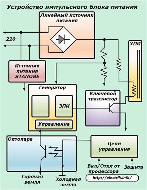 Принцип работы импульсного выхода