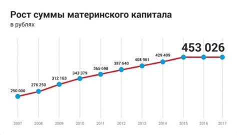 Принцип работы индексированного материнского капитала