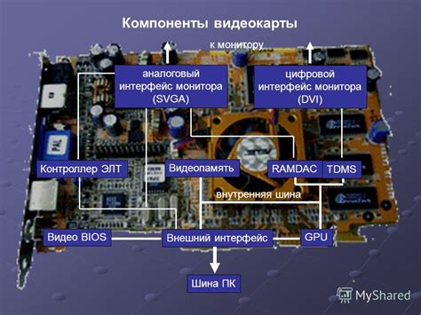 Принцип работы интегрированной видеокарты