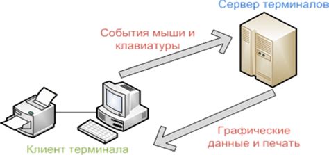 Принцип работы интегрированных терминалов