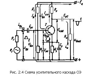 Принцип работы информационного каскада