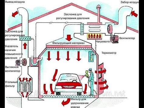 Принцип работы инфракрасной камеры